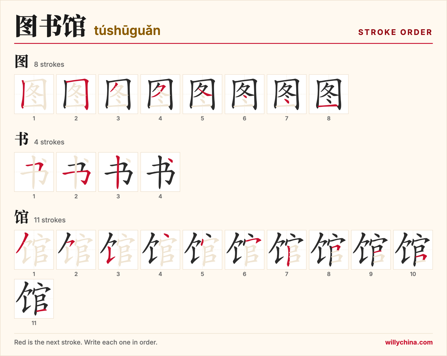 图书馆 (túshūguǎn) stroke order chart: each stroke of the characters in the order you write them