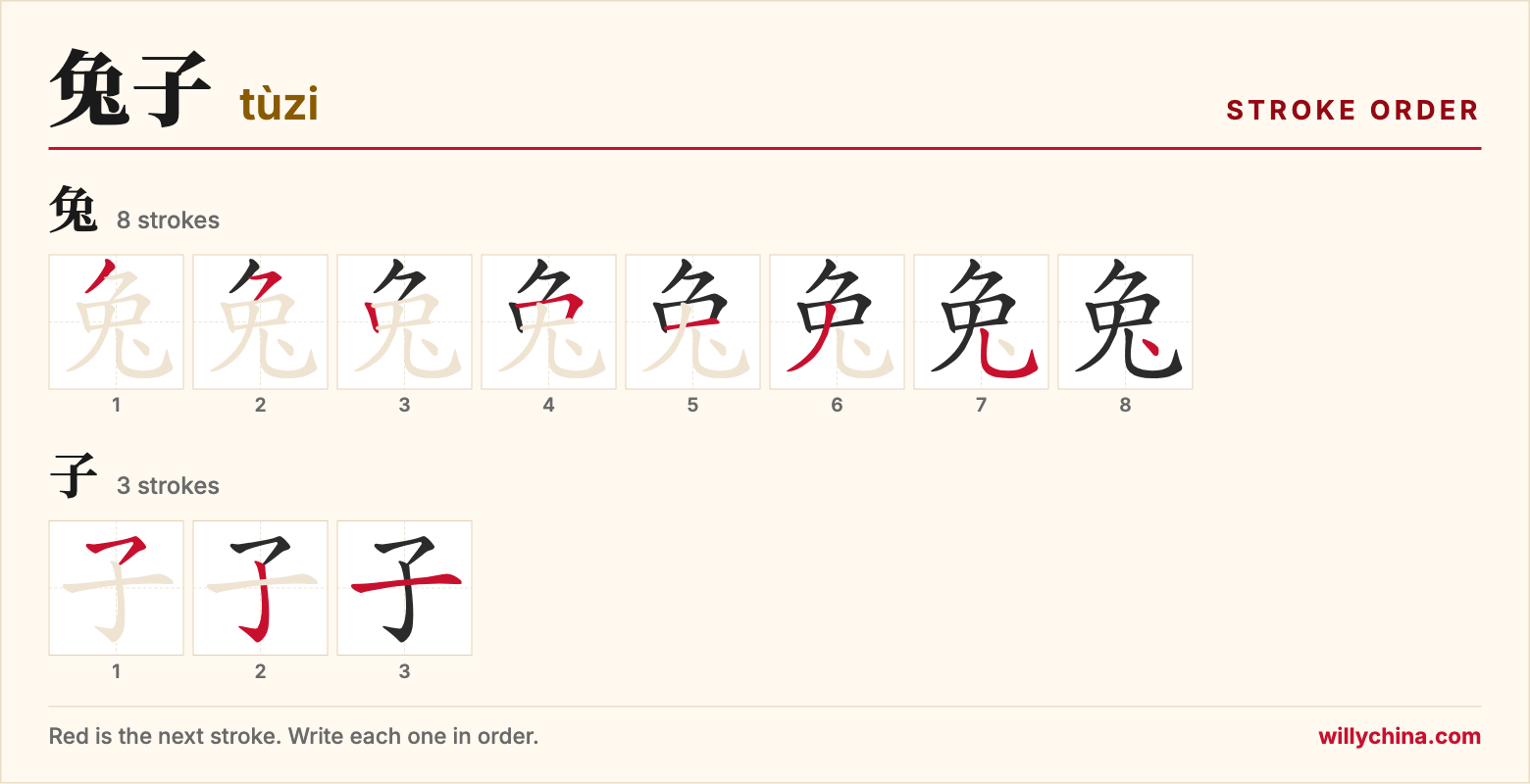兔子 (tùzi) stroke order chart: each stroke of the characters in the order you write them