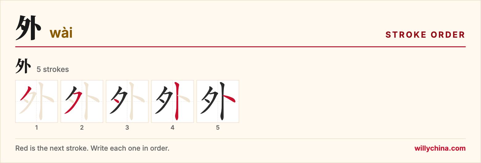 外 (wài) stroke order chart: each stroke of the character in the order you write it
