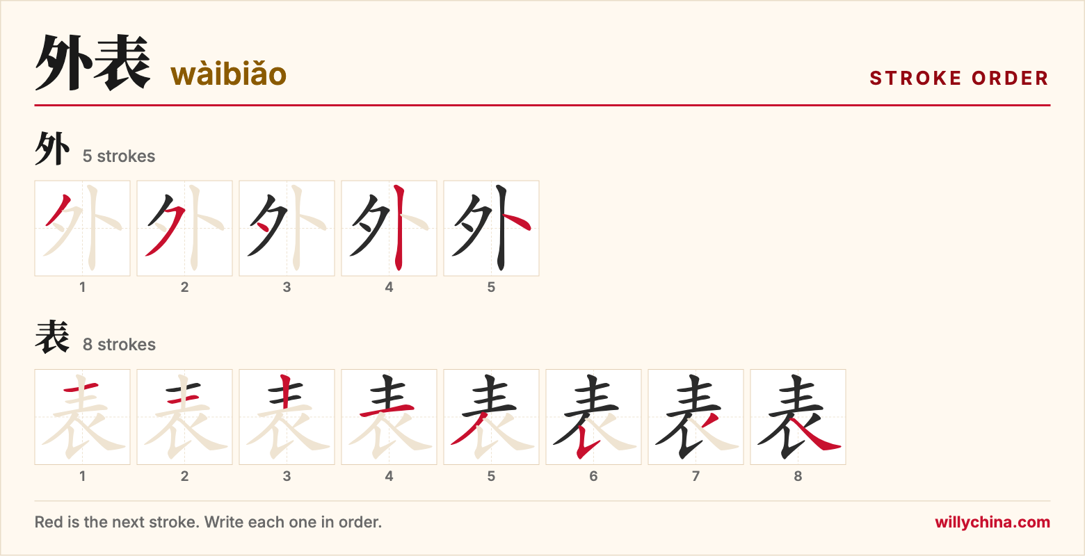 外表 (wàibiǎo) stroke order chart: each stroke of the characters in the order you write them
