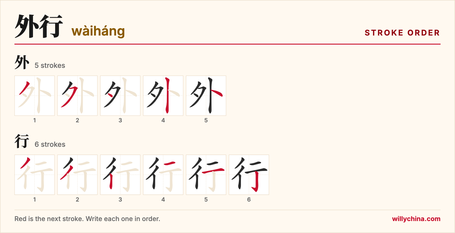 外行 (wàiháng) stroke order chart: each stroke of the characters in the order you write them