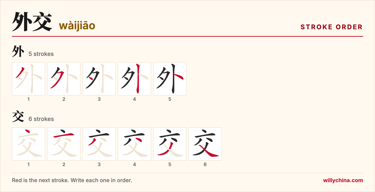 外交 (wàijiāo) stroke order chart: each stroke of the characters in the order you write them