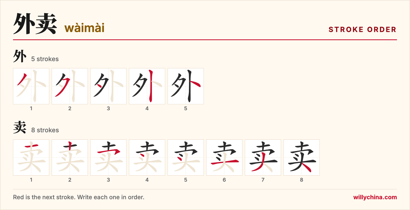 外卖 (wàimài) stroke order chart: each stroke of the characters in the order you write them