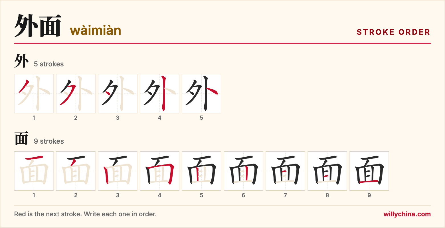 外面 (wàimiàn) stroke order chart: each stroke of the characters in the order you write them