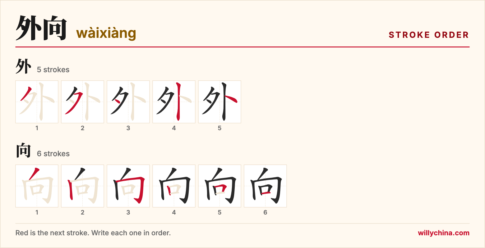 外向 (wàixiàng) stroke order chart: each stroke of the characters in the order you write them