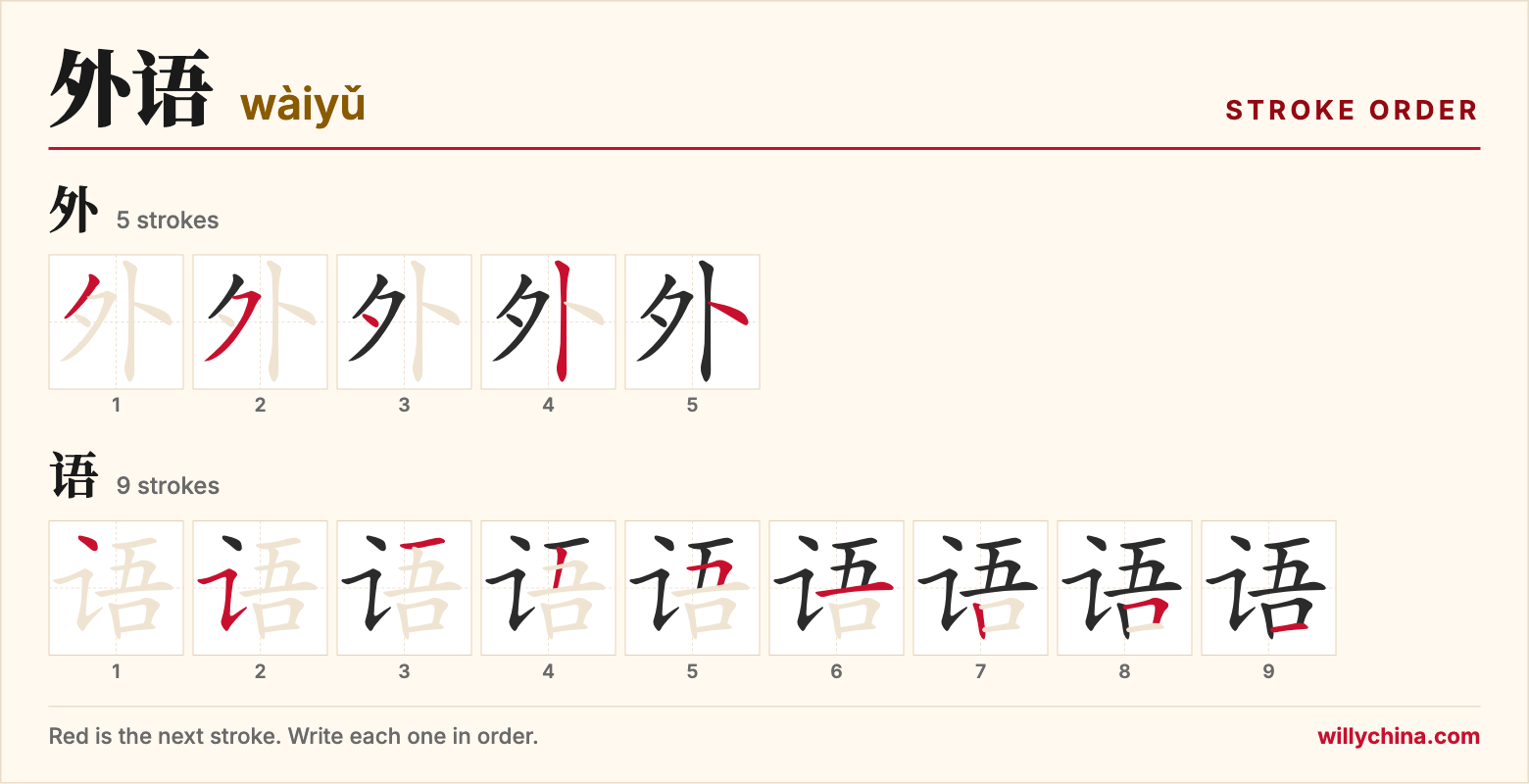 外语 (wàiyǔ) stroke order chart: each stroke of the characters in the order you write them