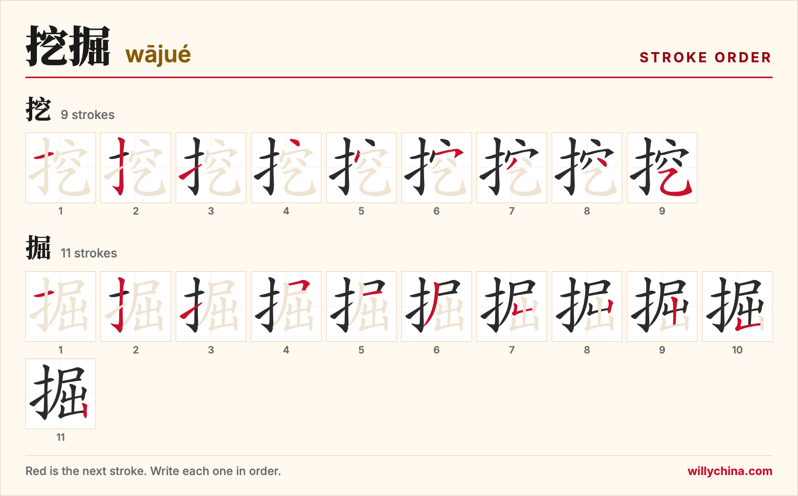挖掘 (wājué) stroke order chart: each stroke of the characters in the order you write them