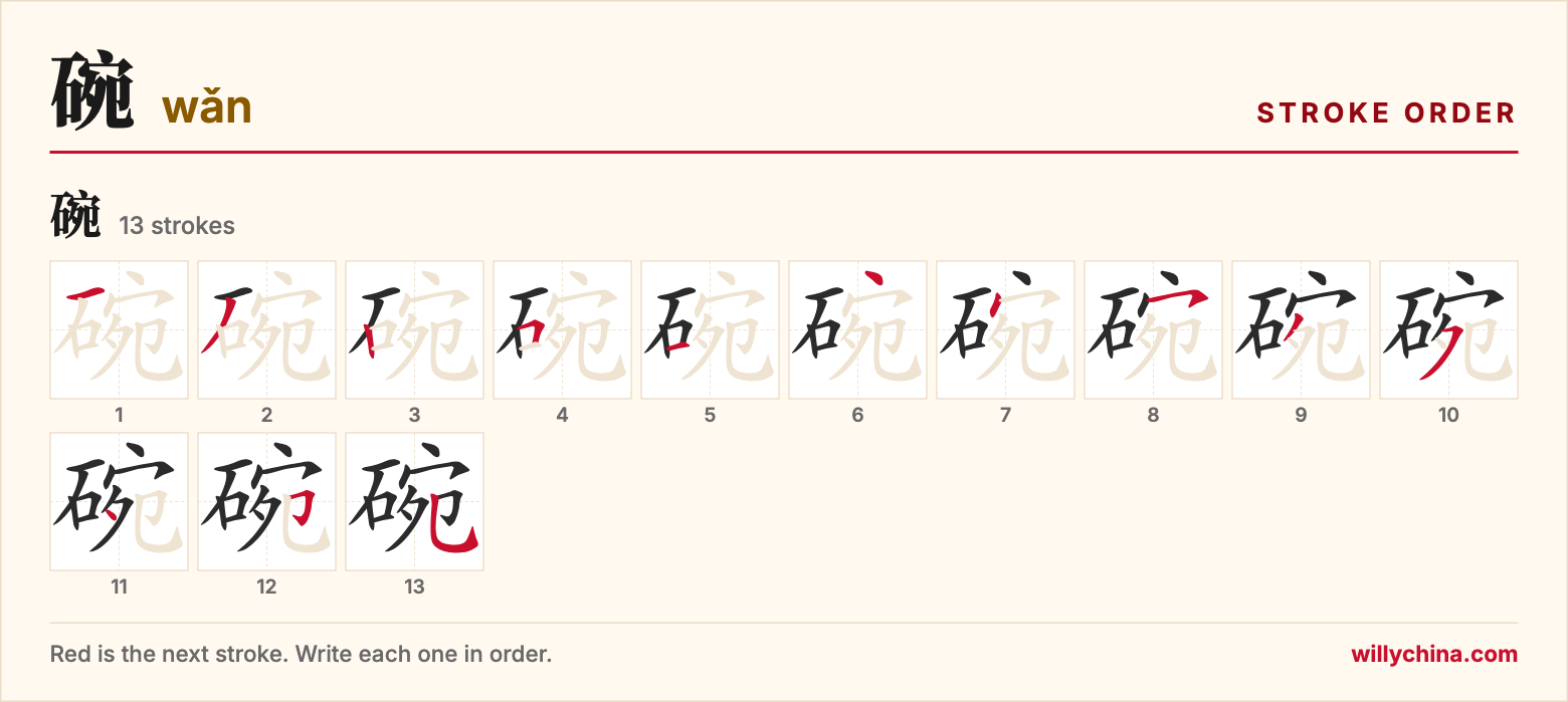 碗 (wǎn) stroke order chart: each stroke of the character in the order you write it