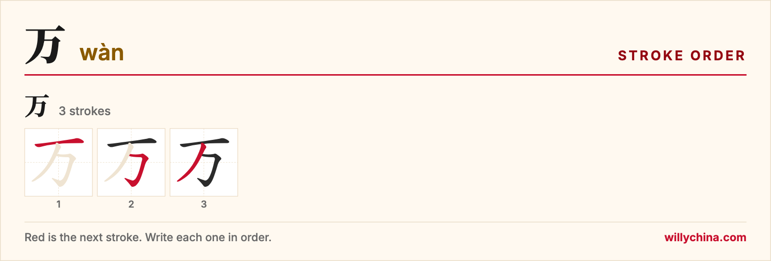 万 (wàn) stroke order chart: each stroke of the character in the order you write it