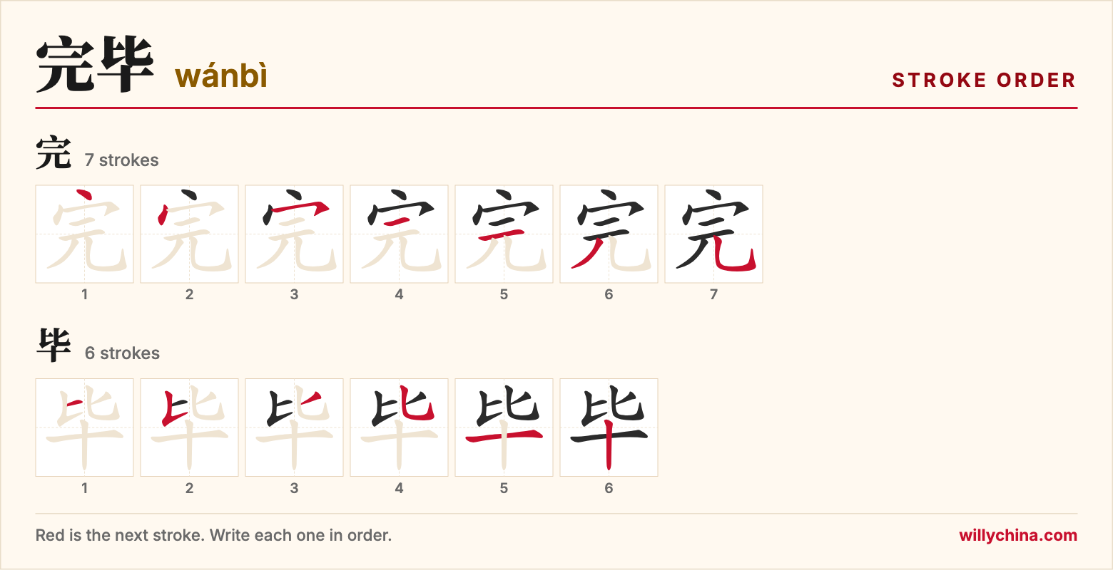 完毕 (wánbì) stroke order chart: each stroke of the characters in the order you write them