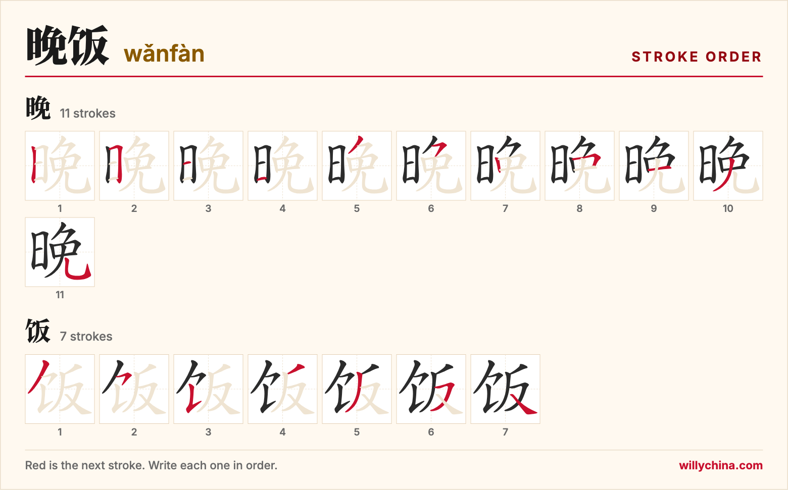 晚饭 (wǎnfàn) stroke order chart: each stroke of the characters in the order you write them