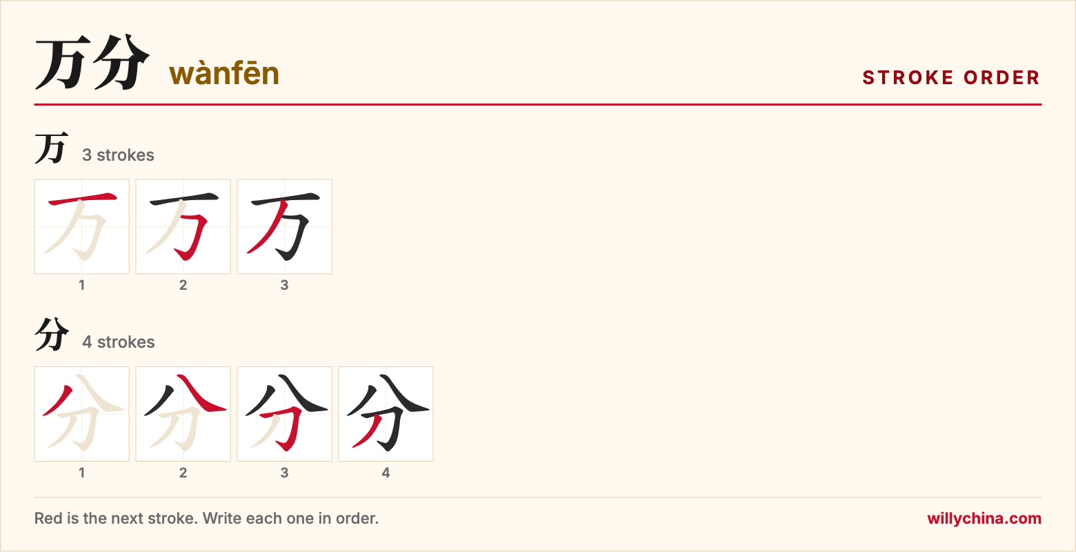 万分 (wànfēn) stroke order chart: each stroke of the characters in the order you write them