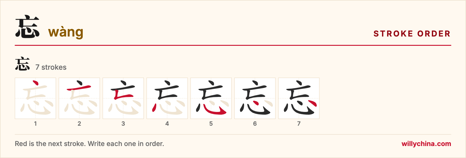 忘 (wàng) stroke order chart: each stroke of the character in the order you write it