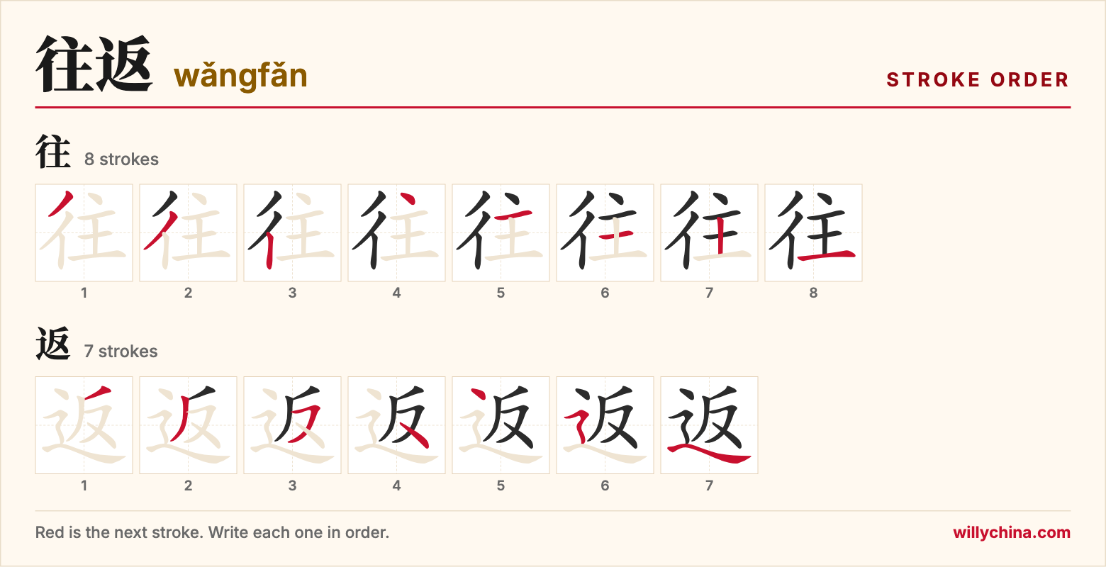 往返 (wǎngfǎn) stroke order chart: each stroke of the characters in the order you write them