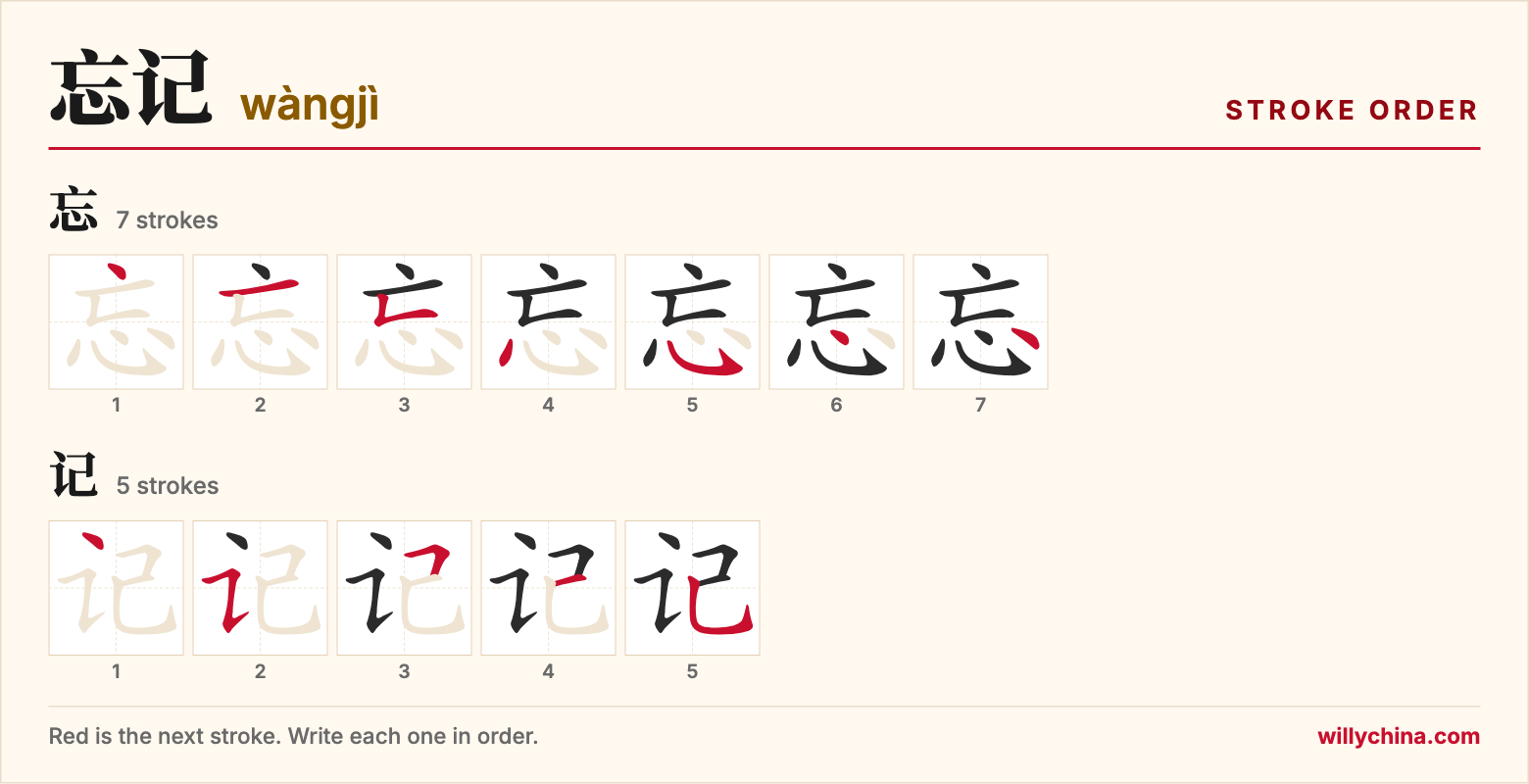 忘记 (wàngjì) stroke order chart: each stroke of the characters in the order you write them