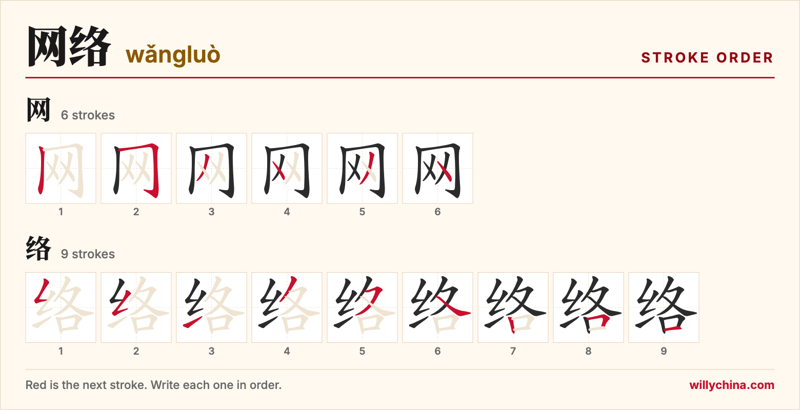 网络 (wǎngluò) stroke order chart: each stroke of the characters in the order you write them