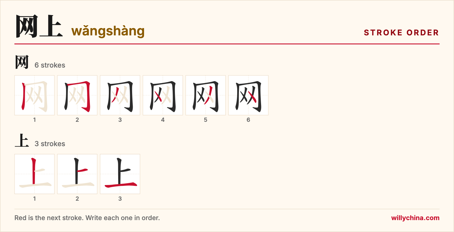 网上 (wǎngshàng) stroke order chart: each stroke of the characters in the order you write them