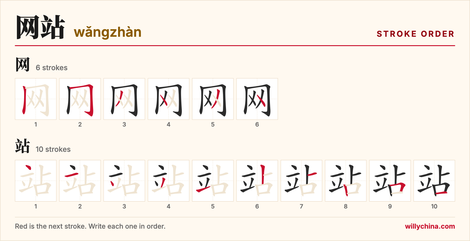 网站 (wǎngzhàn) stroke order chart: each stroke of the characters in the order you write them
