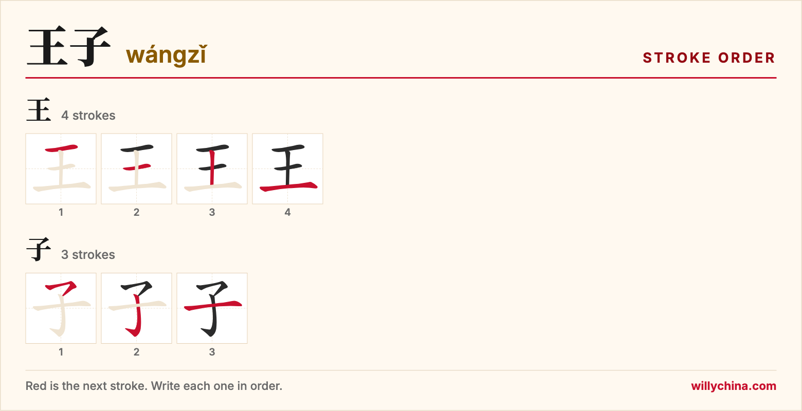 王子 (wángzǐ) stroke order chart: each stroke of the characters in the order you write them