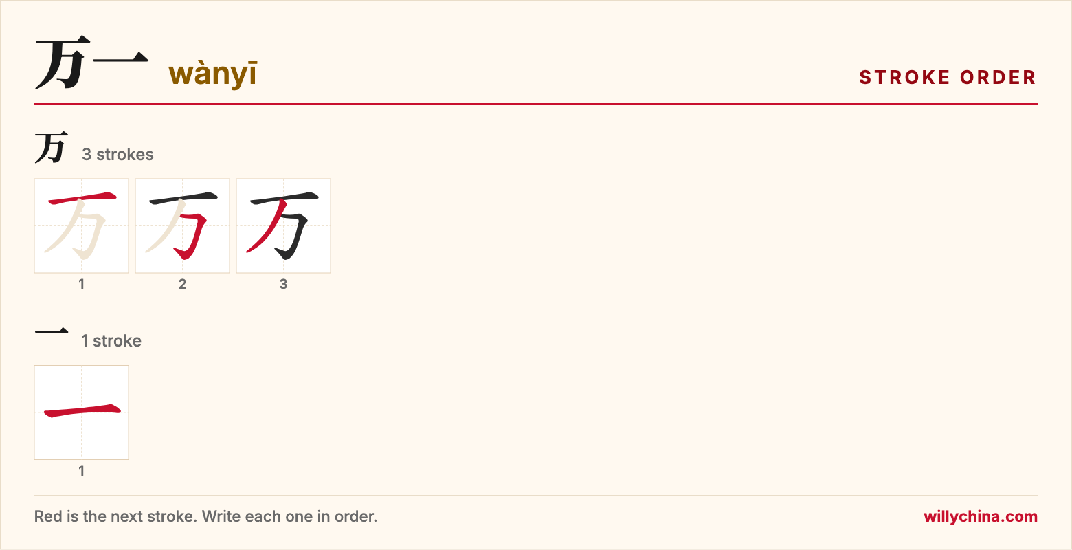 万一 (wànyī) stroke order chart: each stroke of the characters in the order you write them