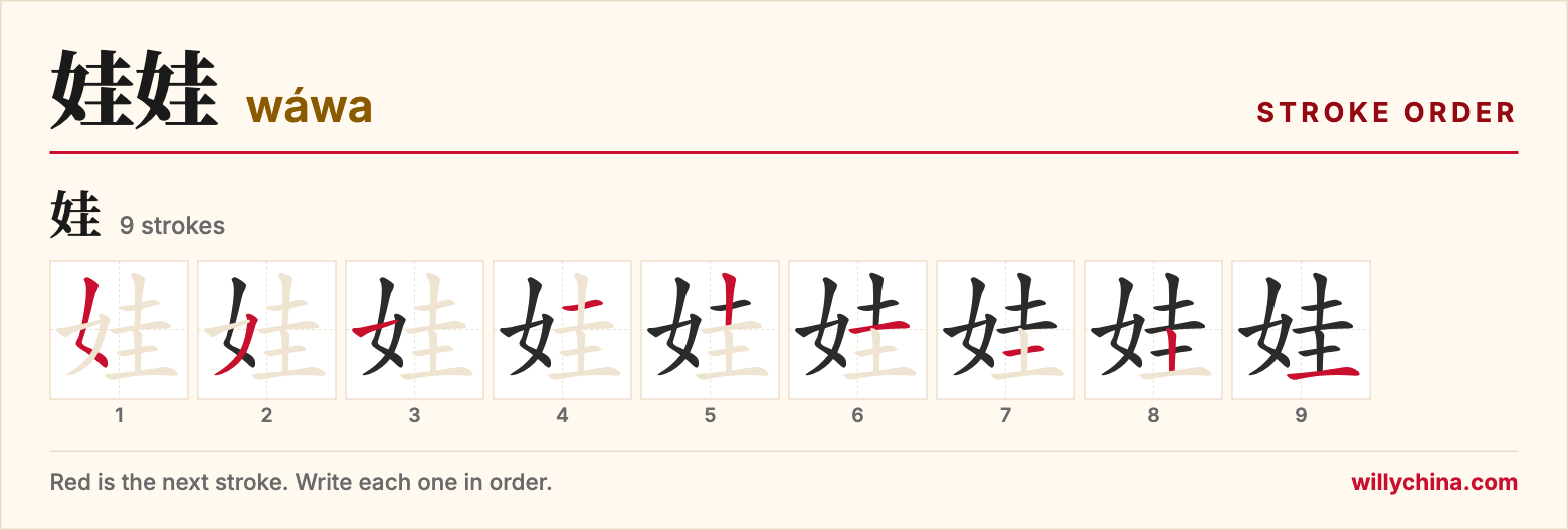 娃娃 (wáwa) stroke order chart: each stroke of the character in the order you write it