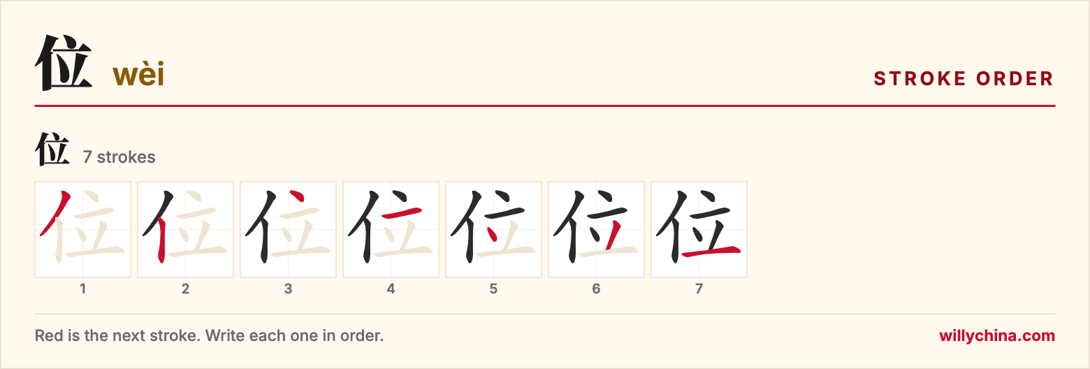 位 (wèi) stroke order chart: each stroke of the character in the order you write it