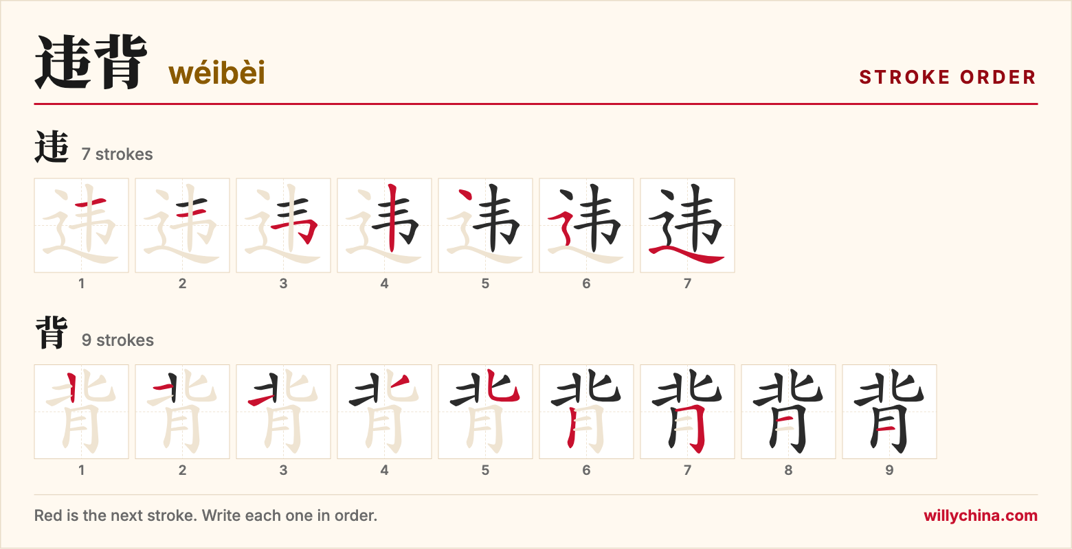 违背 (wéibèi) stroke order chart: each stroke of the characters in the order you write them