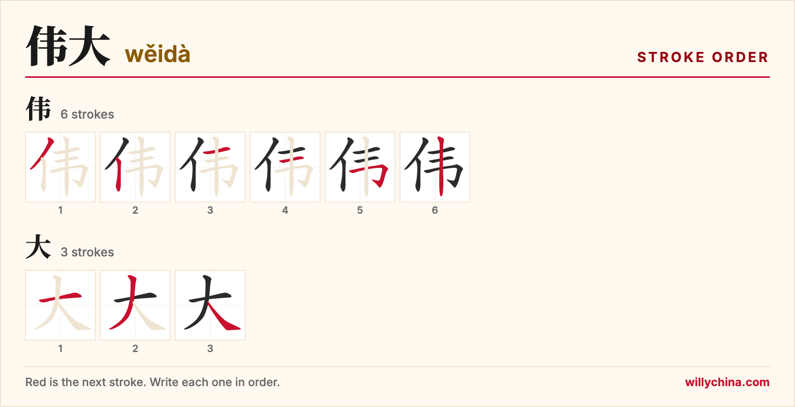 伟大 (wěidà) stroke order chart: each stroke of the characters in the order you write them