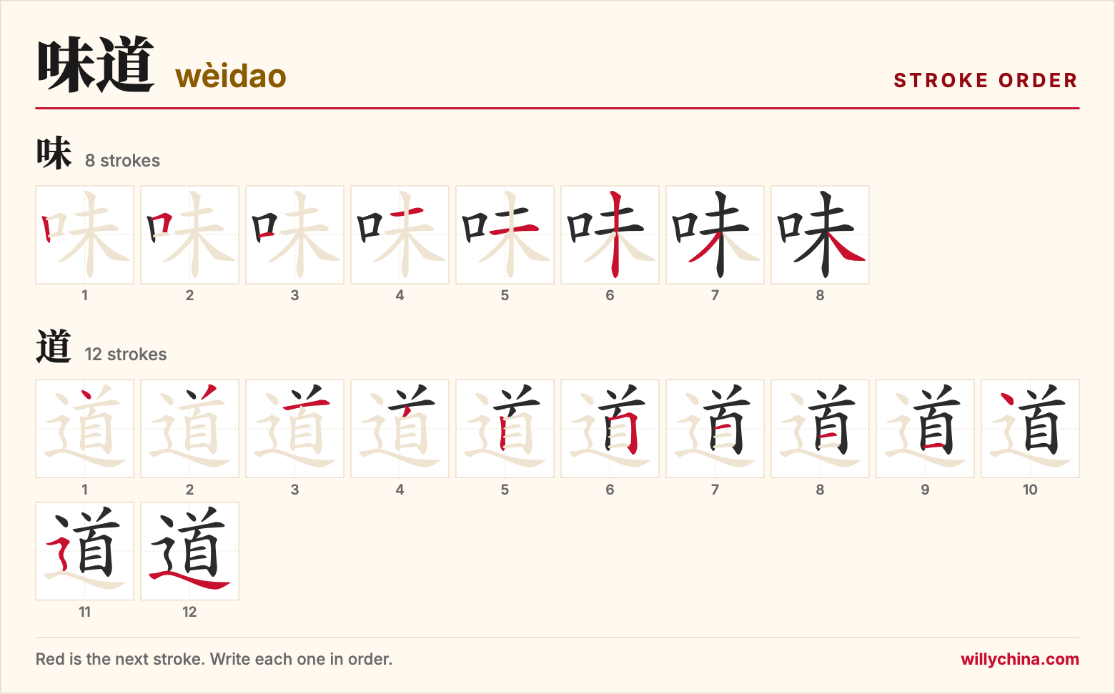 味道 (wèidao) stroke order chart: each stroke of the characters in the order you write them