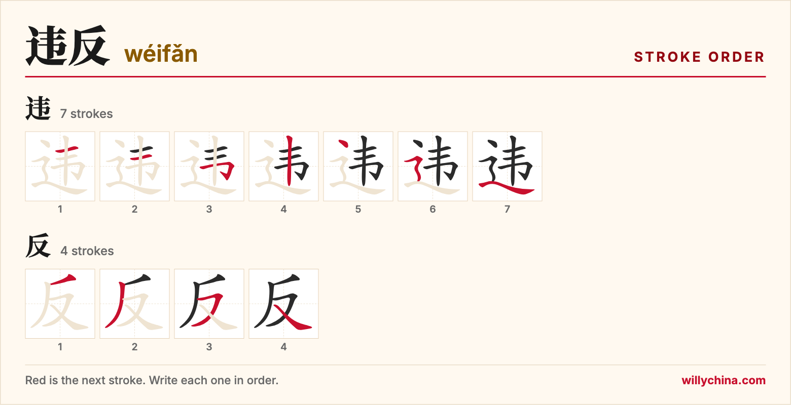 违反 (wéifǎn) stroke order chart: each stroke of the characters in the order you write them