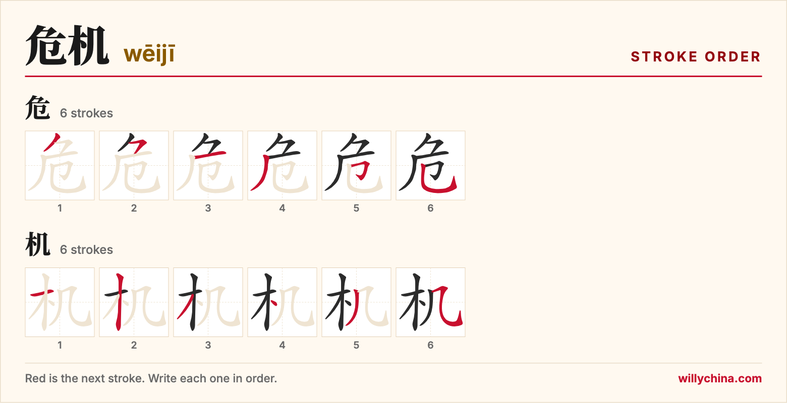 危机 (wēijī) stroke order chart: each stroke of the characters in the order you write them