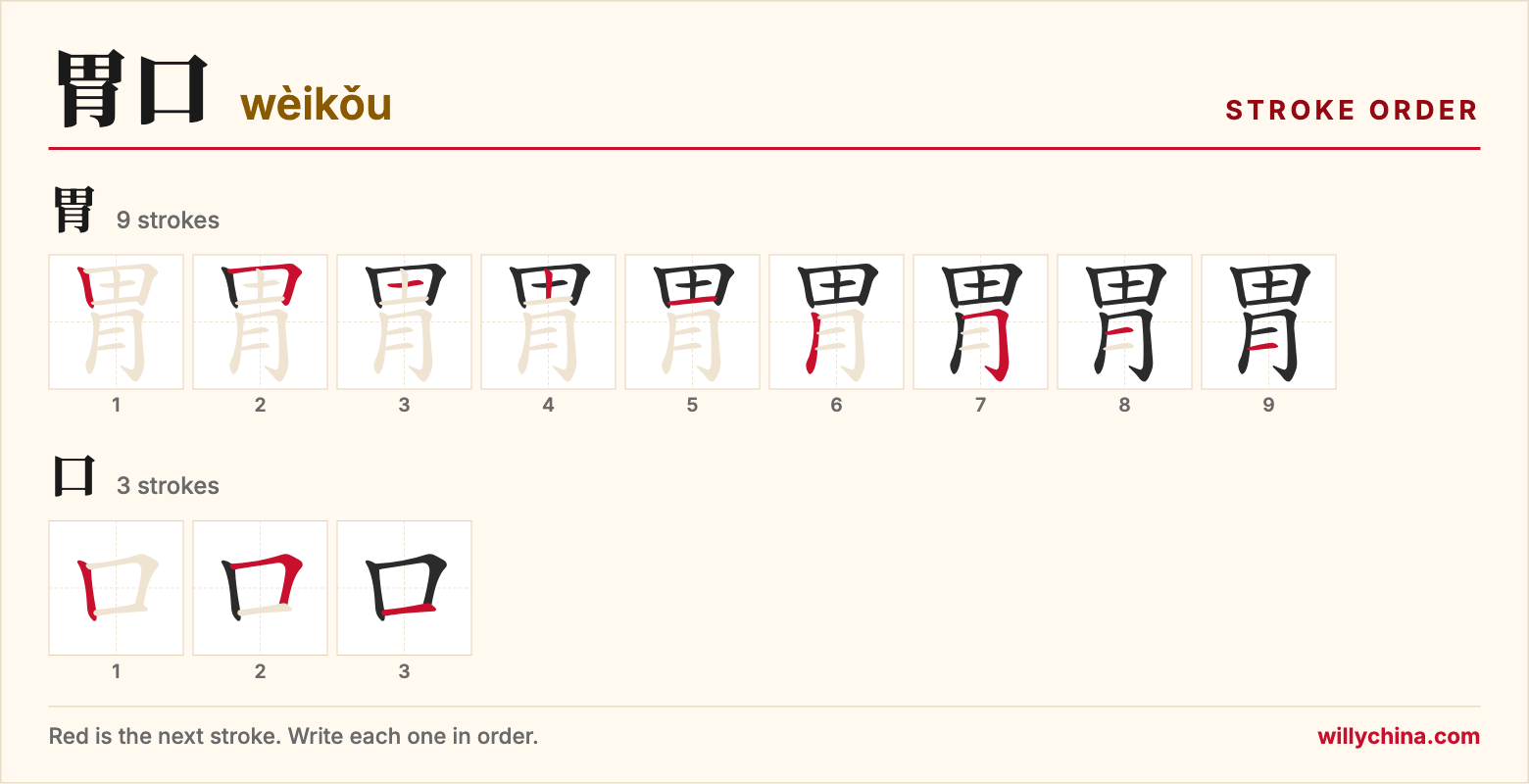 胃口 (wèikǒu) stroke order chart: each stroke of the characters in the order you write them