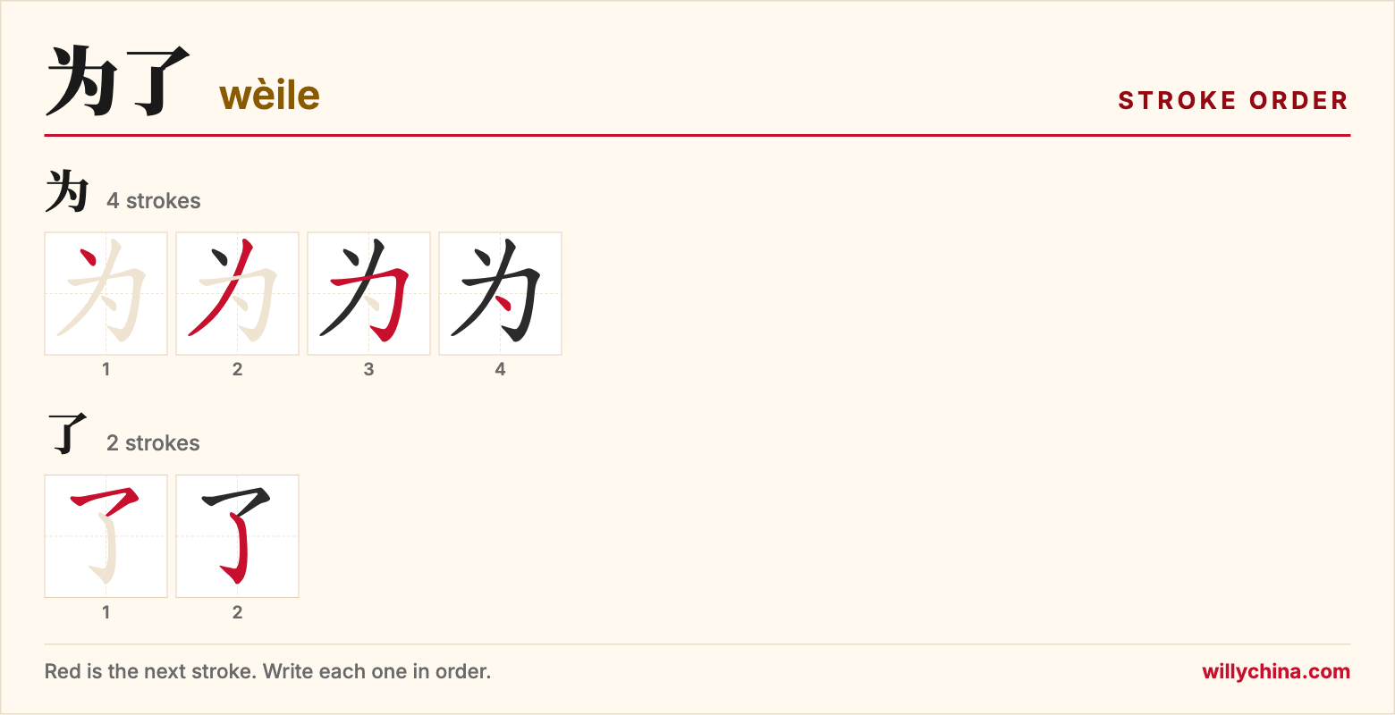 为了 (wèile) stroke order chart: each stroke of the characters in the order you write them