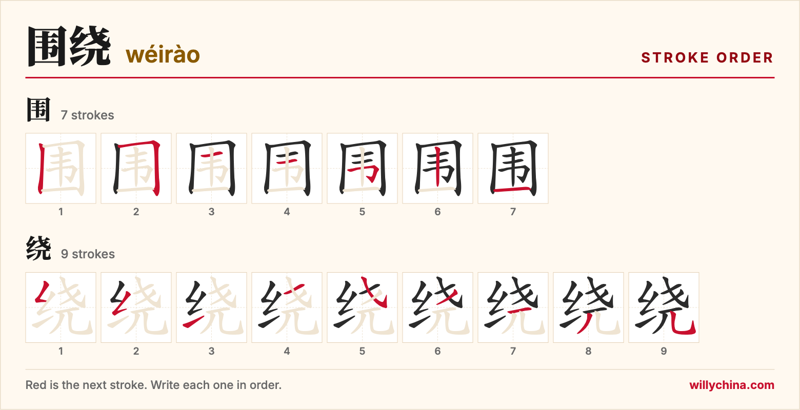 围绕 (wéirào) stroke order chart: each stroke of the characters in the order you write them