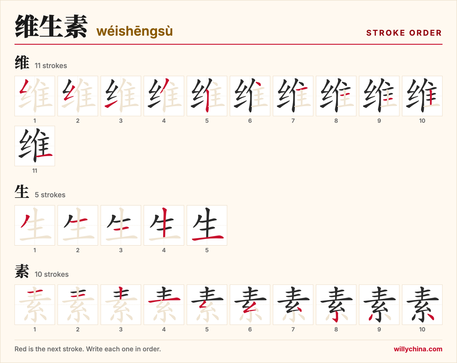 维生素 (wéishēngsù) stroke order chart: each stroke of the characters in the order you write them