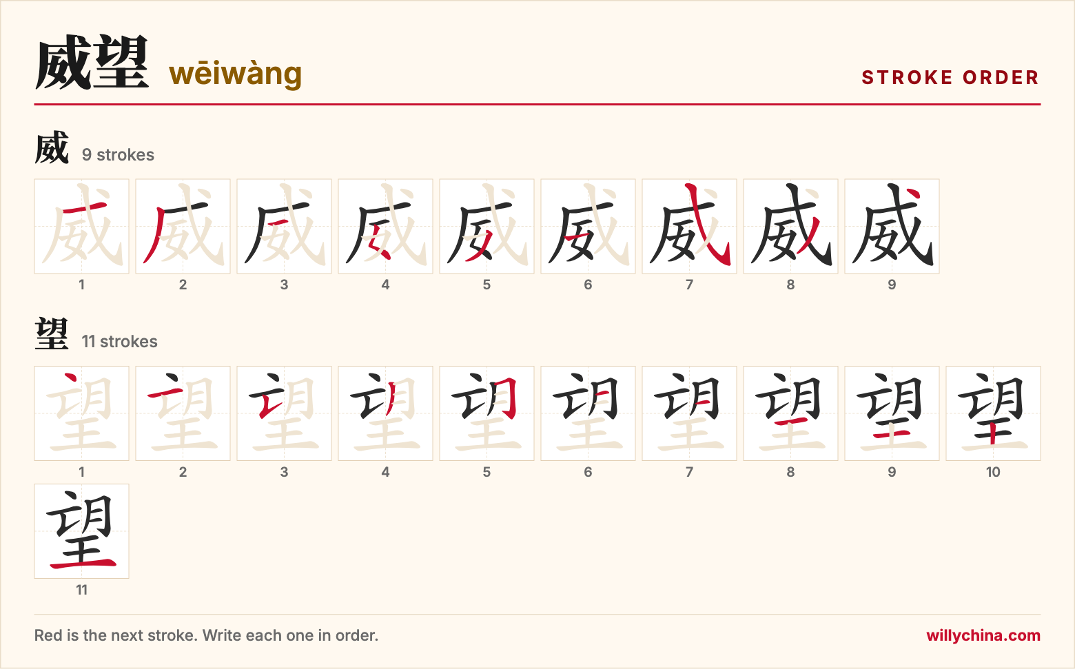 威望 (wēiwàng) stroke order chart: each stroke of the characters in the order you write them
