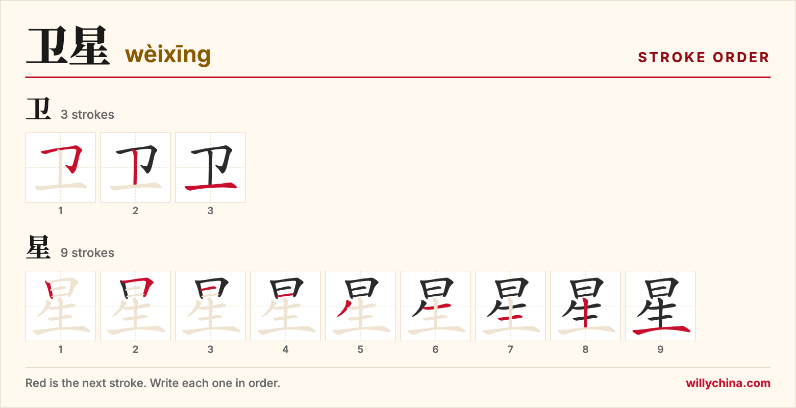 卫星 (wèixīng) stroke order chart: each stroke of the characters in the order you write them