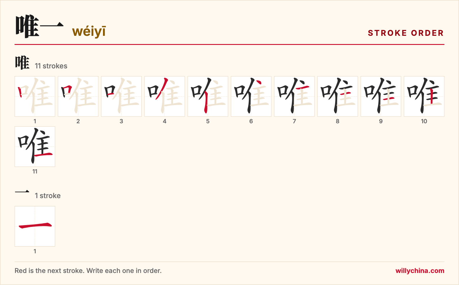 唯一 (wéiyī) stroke order chart: each stroke of the characters in the order you write them