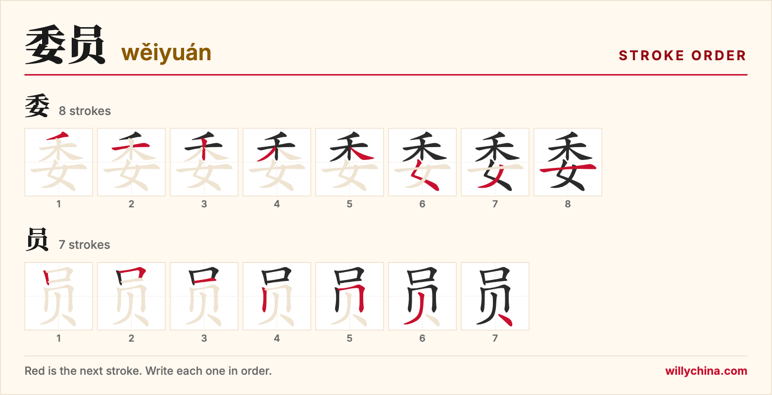 委员 (wěiyuán) stroke order chart: each stroke of the characters in the order you write them