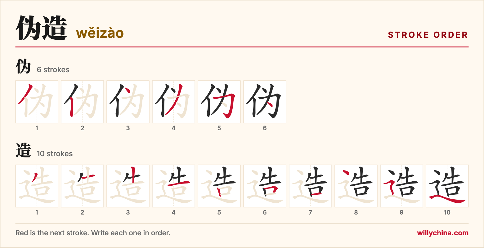 伪造 (wěizào) stroke order chart: each stroke of the characters in the order you write them