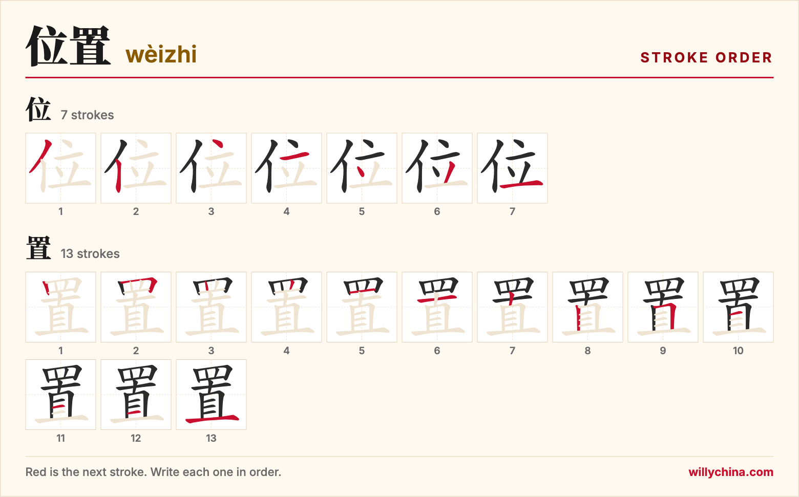 位置 (wèizhi) stroke order chart: each stroke of the characters in the order you write them