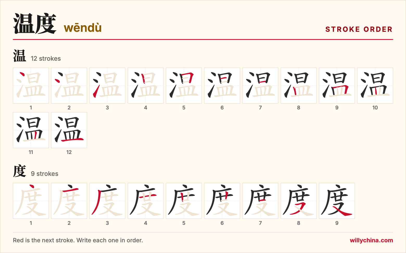 温度 (wēndù) stroke order chart: each stroke of the characters in the order you write them