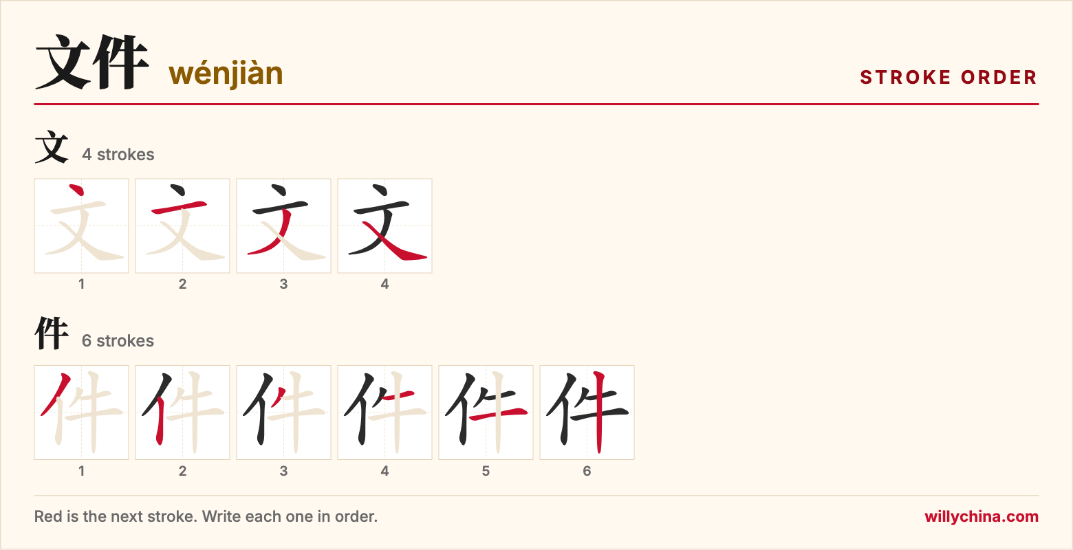 文件 (wénjiàn) stroke order chart: each stroke of the characters in the order you write them