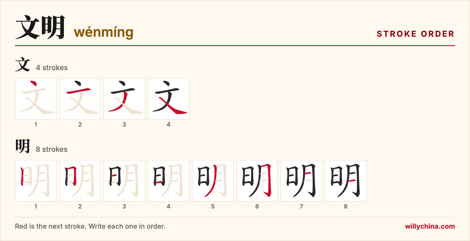 文明 (wénmíng) stroke order chart: each stroke of the characters in the order you write them