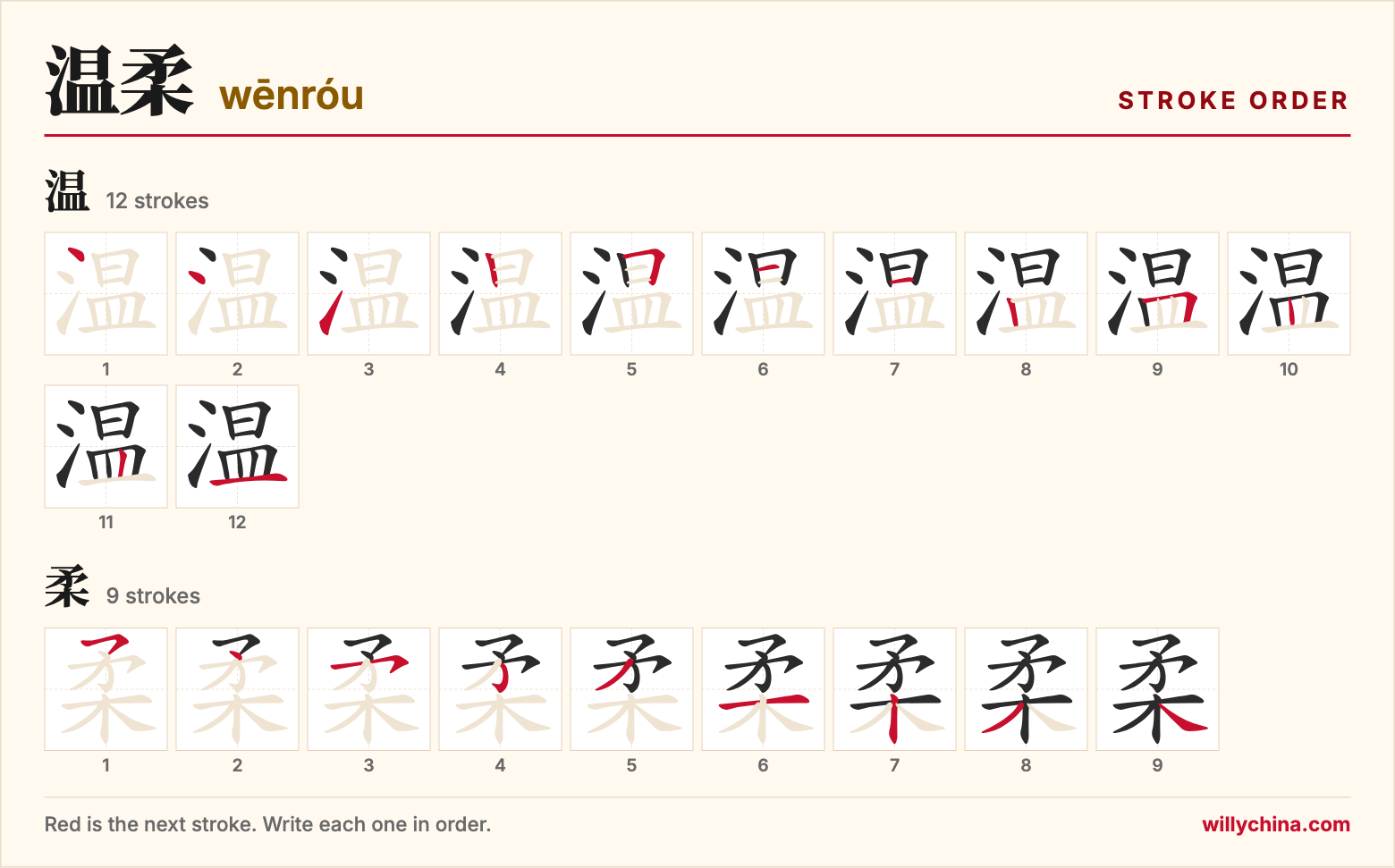 温柔 (wēnróu) stroke order chart: each stroke of the characters in the order you write them