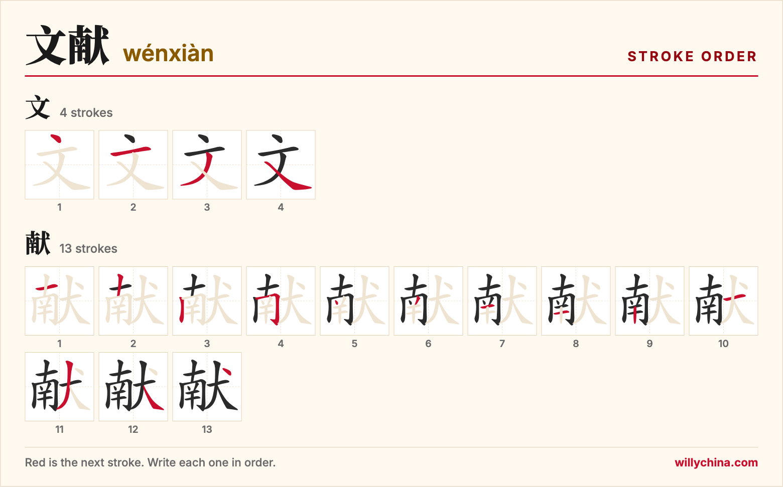 文献 (wénxiàn) stroke order chart: each stroke of the characters in the order you write them