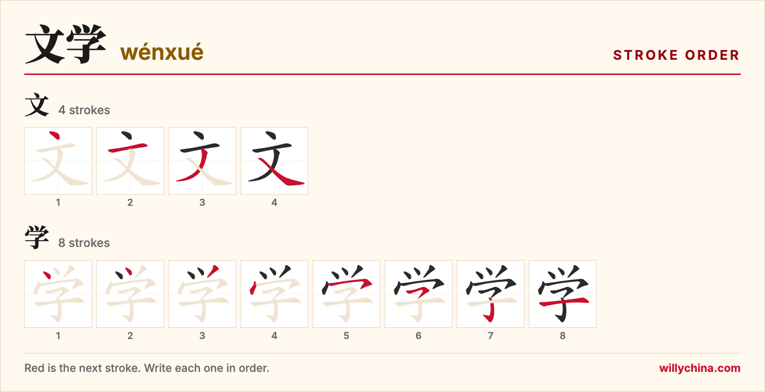 文学 (wénxué) stroke order chart: each stroke of the characters in the order you write them