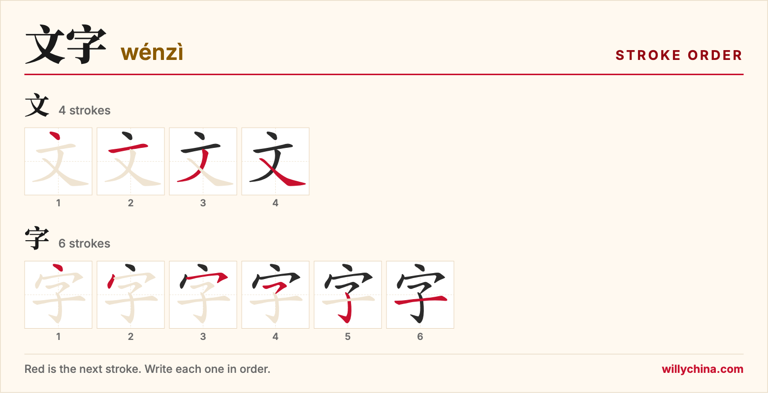 文字 (wénzì) stroke order chart: each stroke of the characters in the order you write them