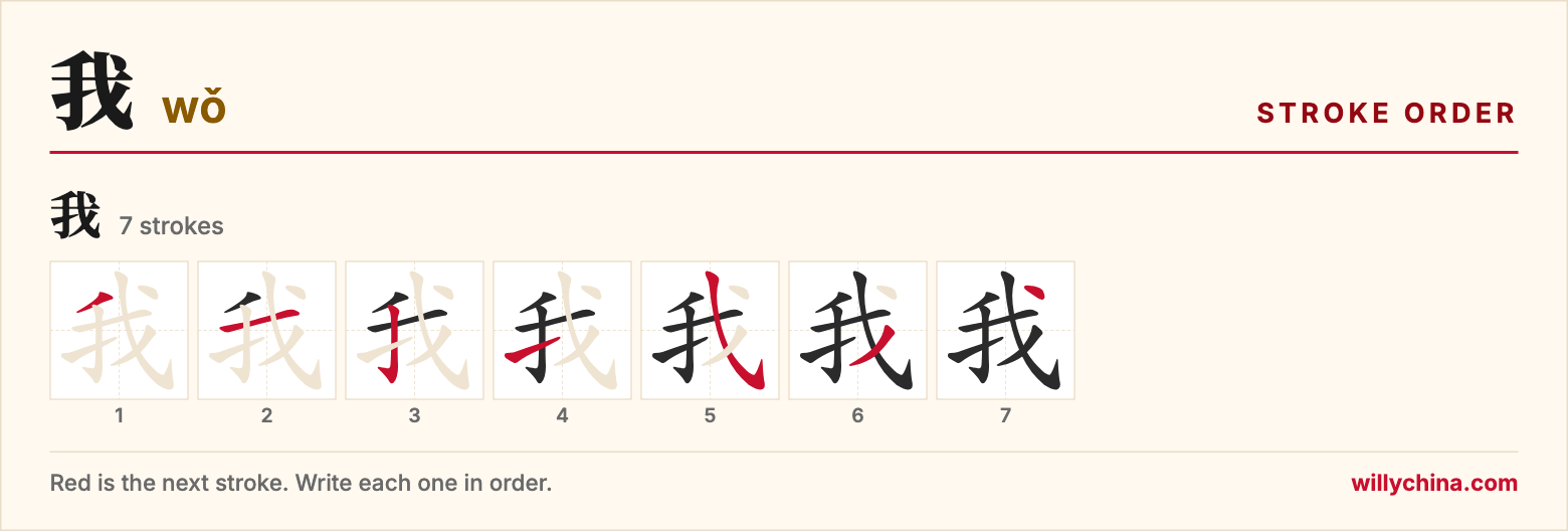 我 (wǒ) stroke order chart: each stroke of the character in the order you write it