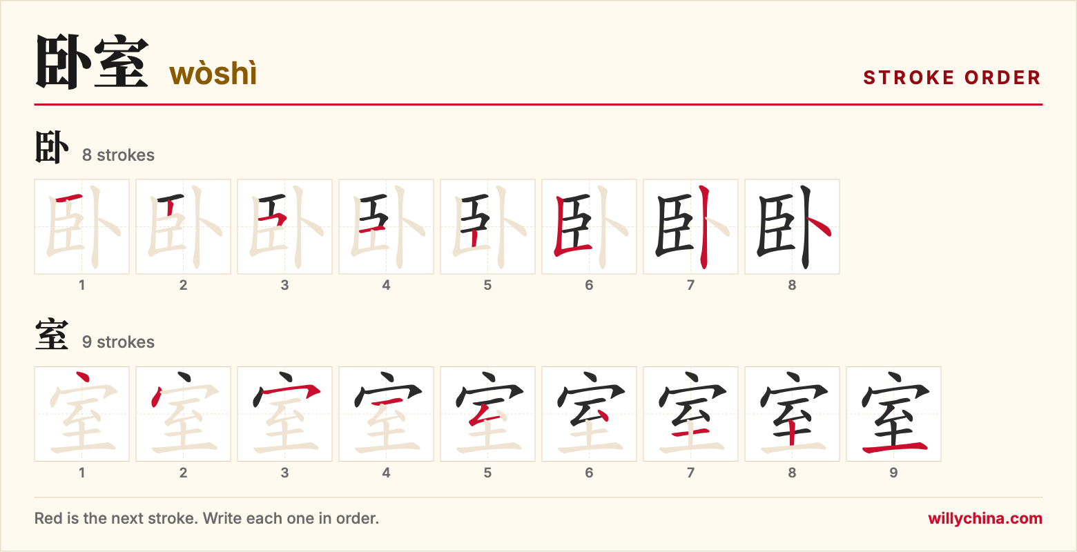 卧室 (wòshì) stroke order chart: each stroke of the characters in the order you write them